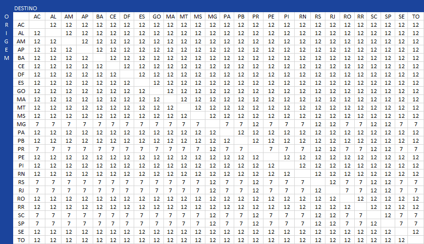 alíquotas-do-icms-sobre-frete Alíquotas do ICMS sobre frete